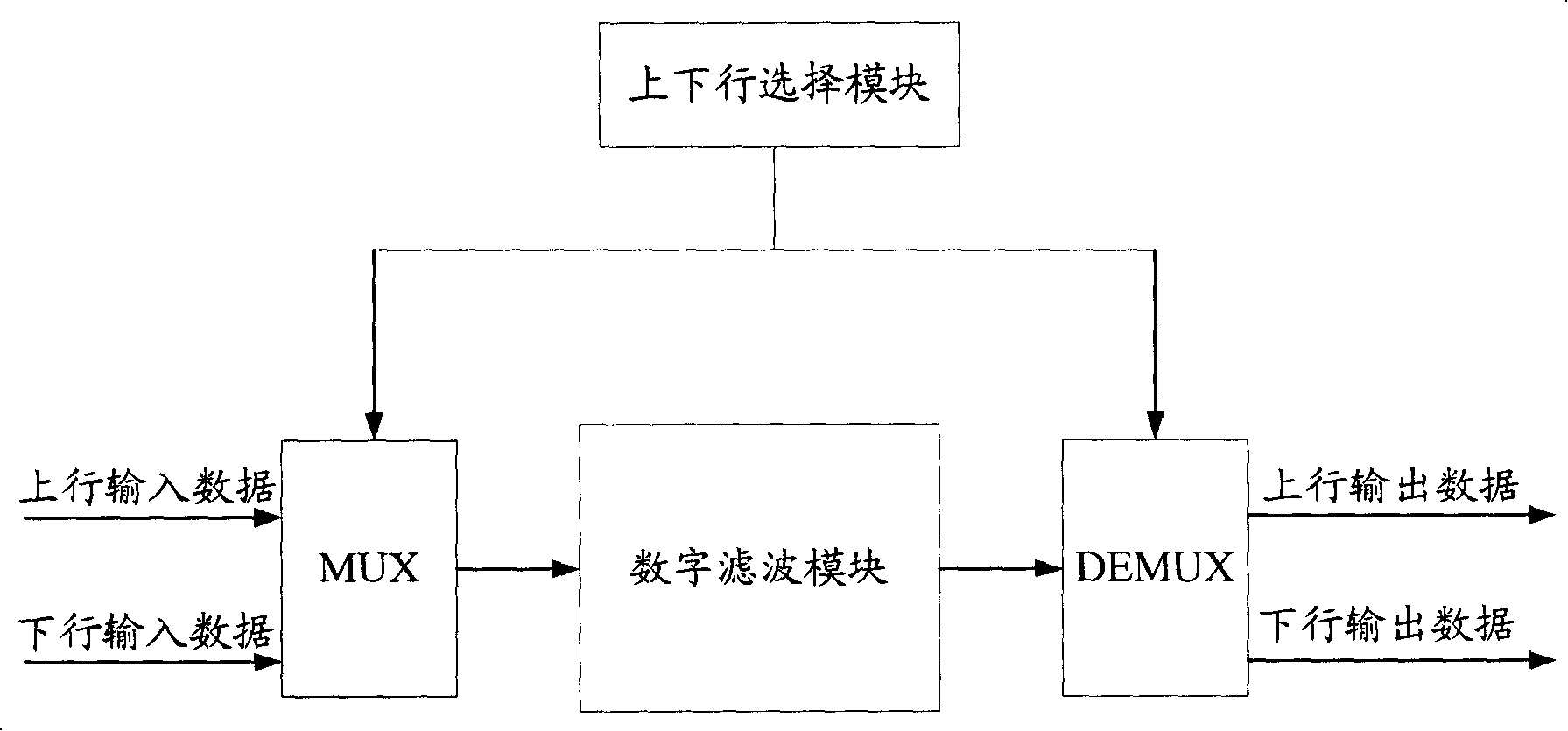 A time division duplex digital filter