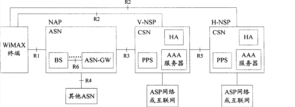 Processing method, system and device for specification area