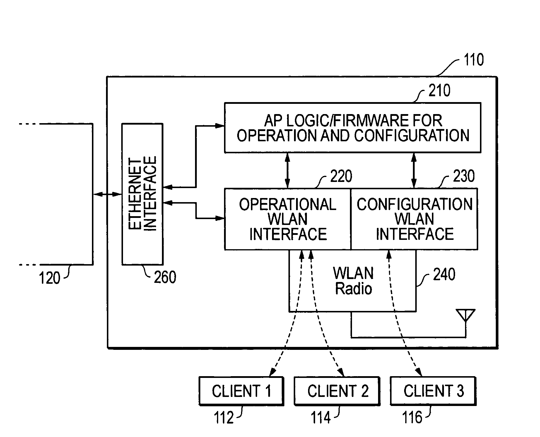 Virtual access point for configuration of a LAN