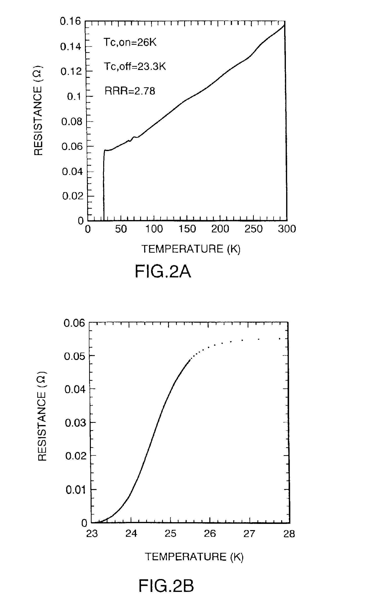 Method of forming a superconductor film