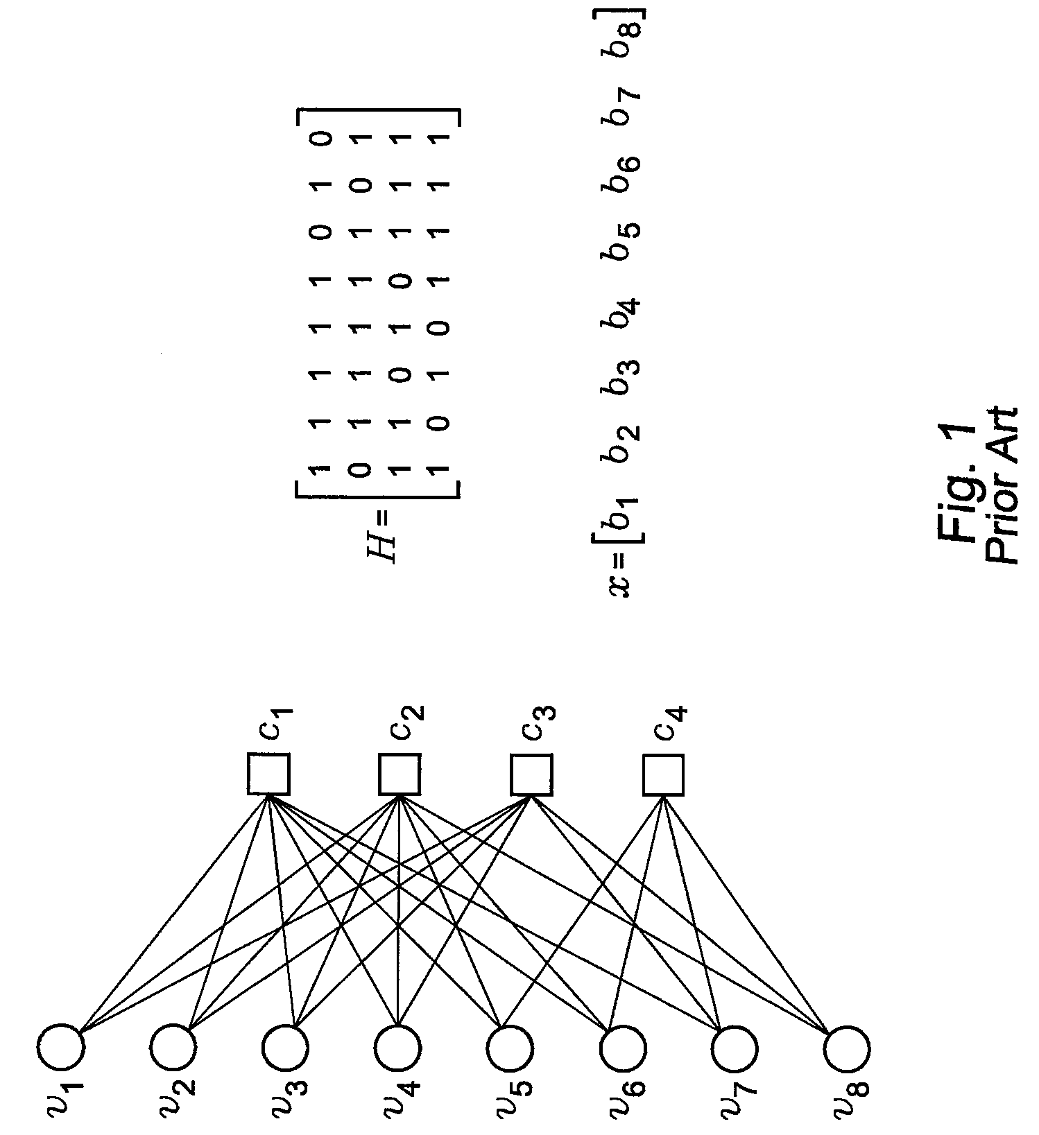 Low complexity finite precision decoders and apparatus for LDPC codes