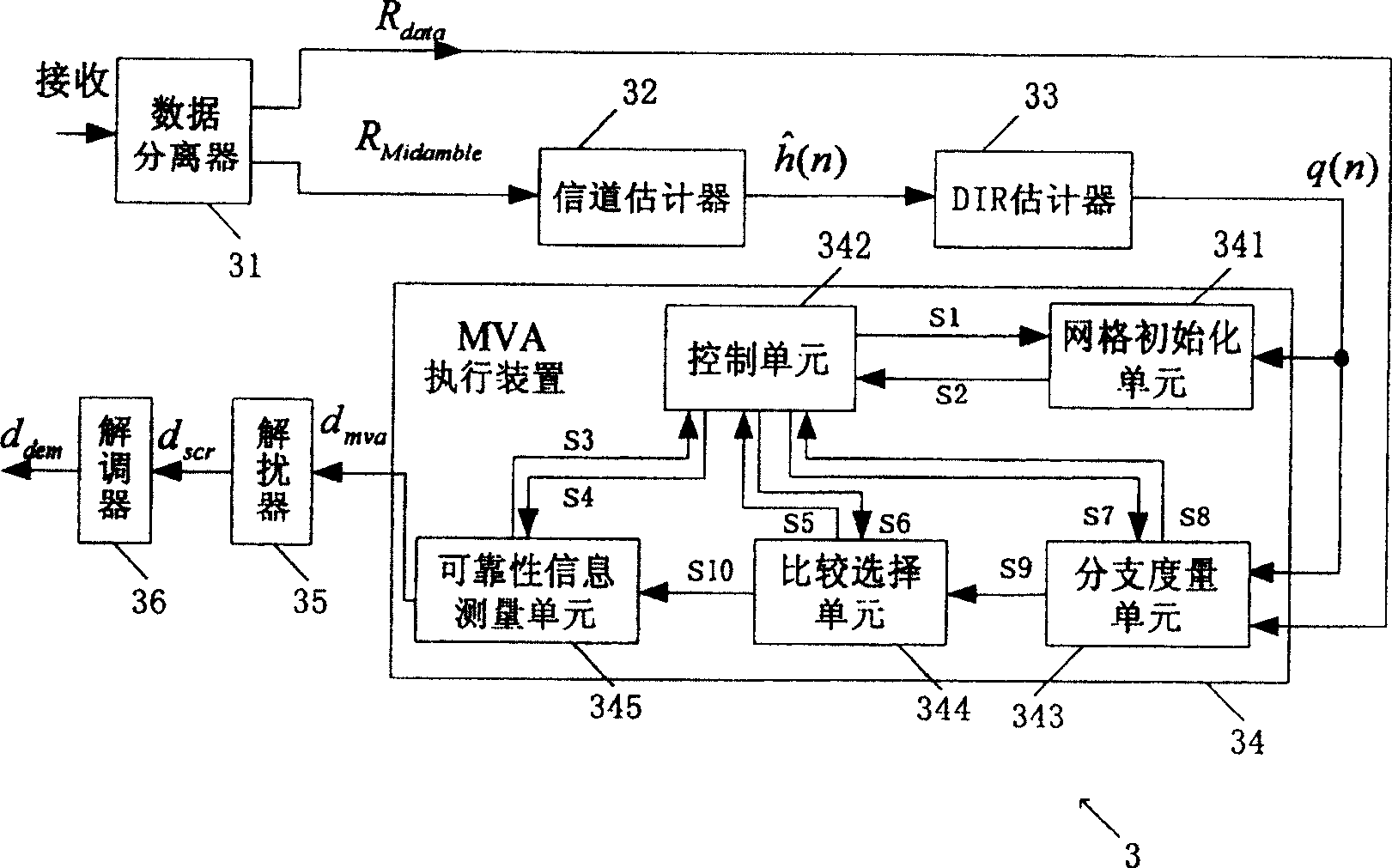 Receiver and method for ID-SCDMA system