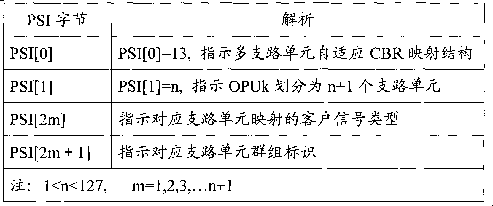 Customer signal transmission method in optical transmitting network and related equipment
