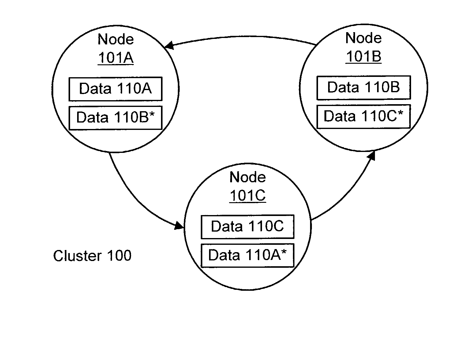 System and method for performing a cluster topology self-healing process in a distributed data system cluster
