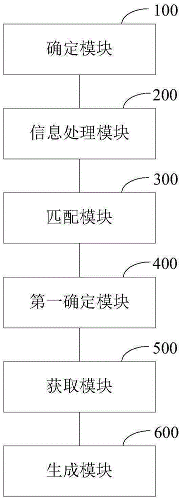 Participle processing method and system for customer address information