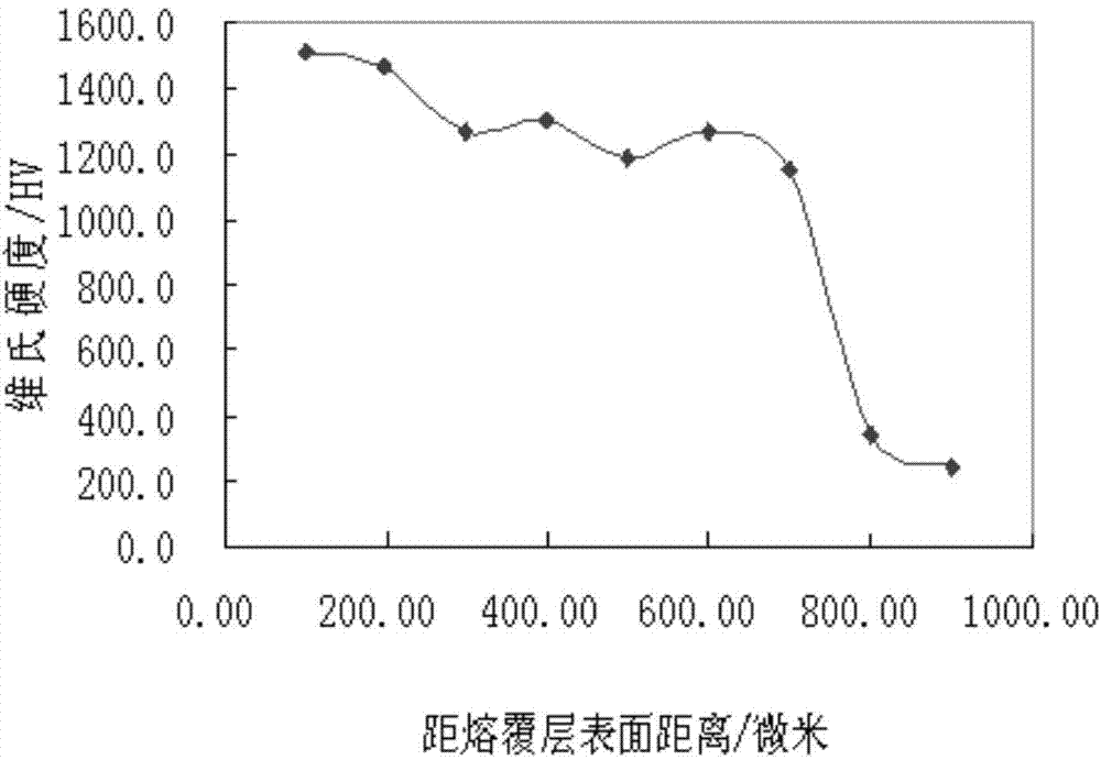 Powder material for boiler tube high temperature resistance and wear resistance protecting and preparation method thereof