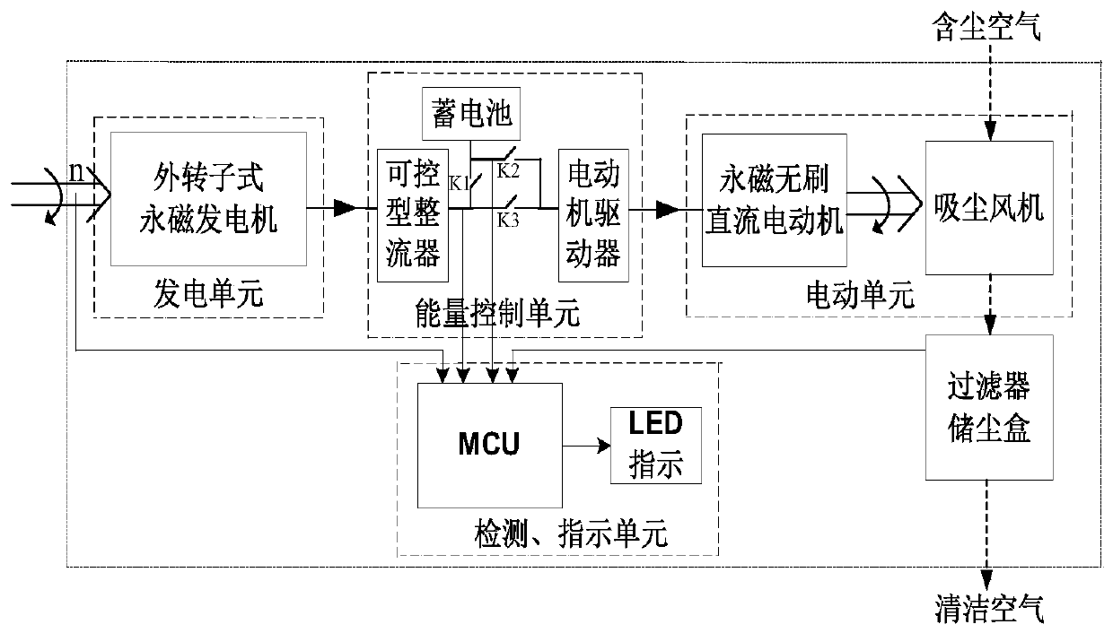 Intelligent electric blackboard eraser, control system and control method thereof