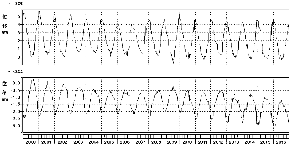 Dam deformation behavior analysis method based on vacuum laser collimation observation systems