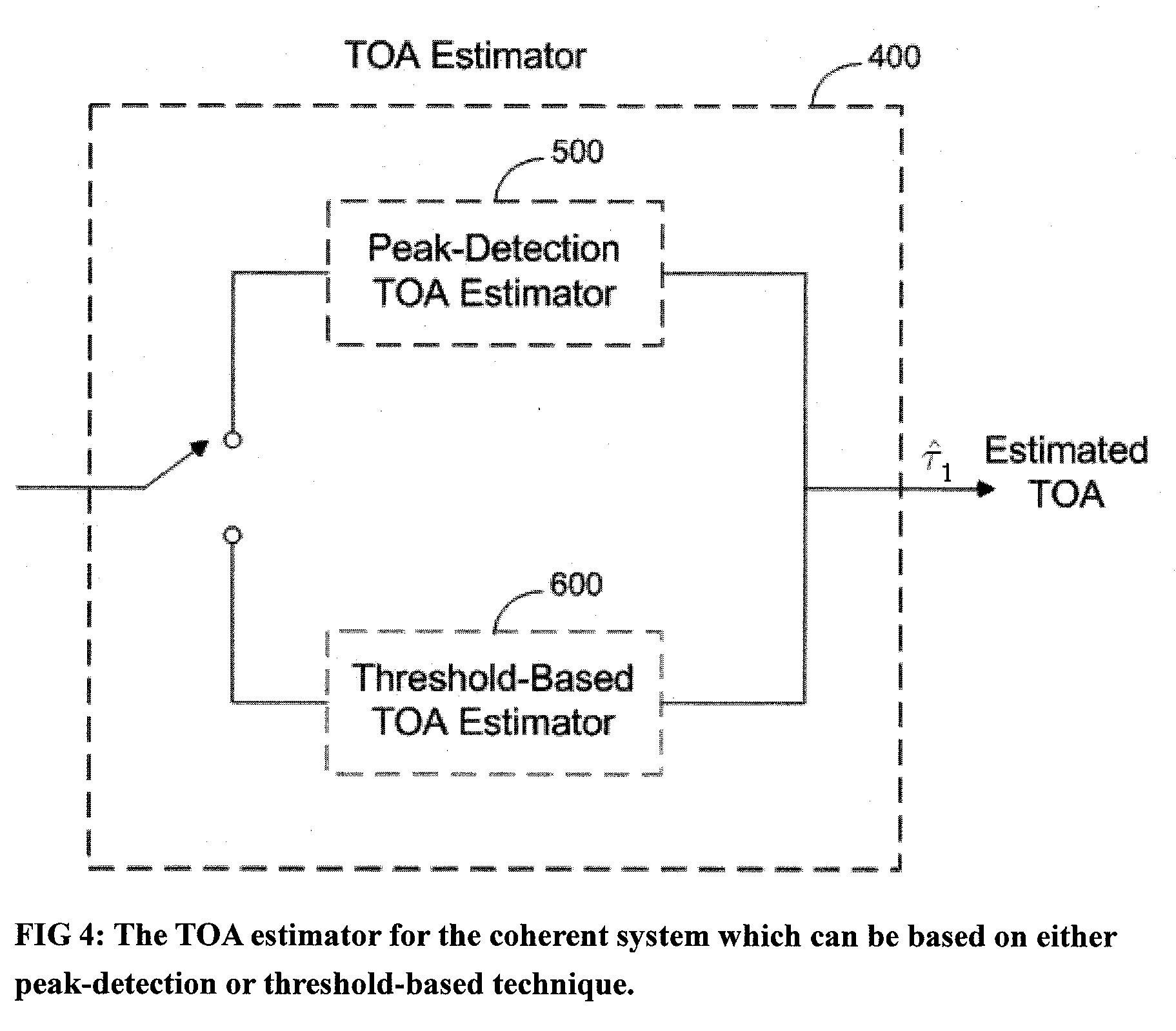 Method for optimum bandwidth selection of time-of-arrival estimators