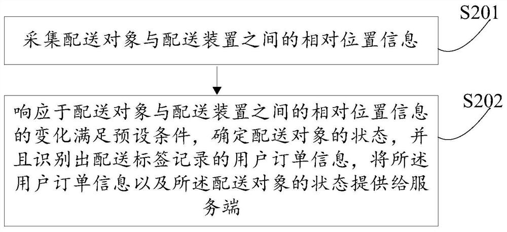 A delivery data processing method and device