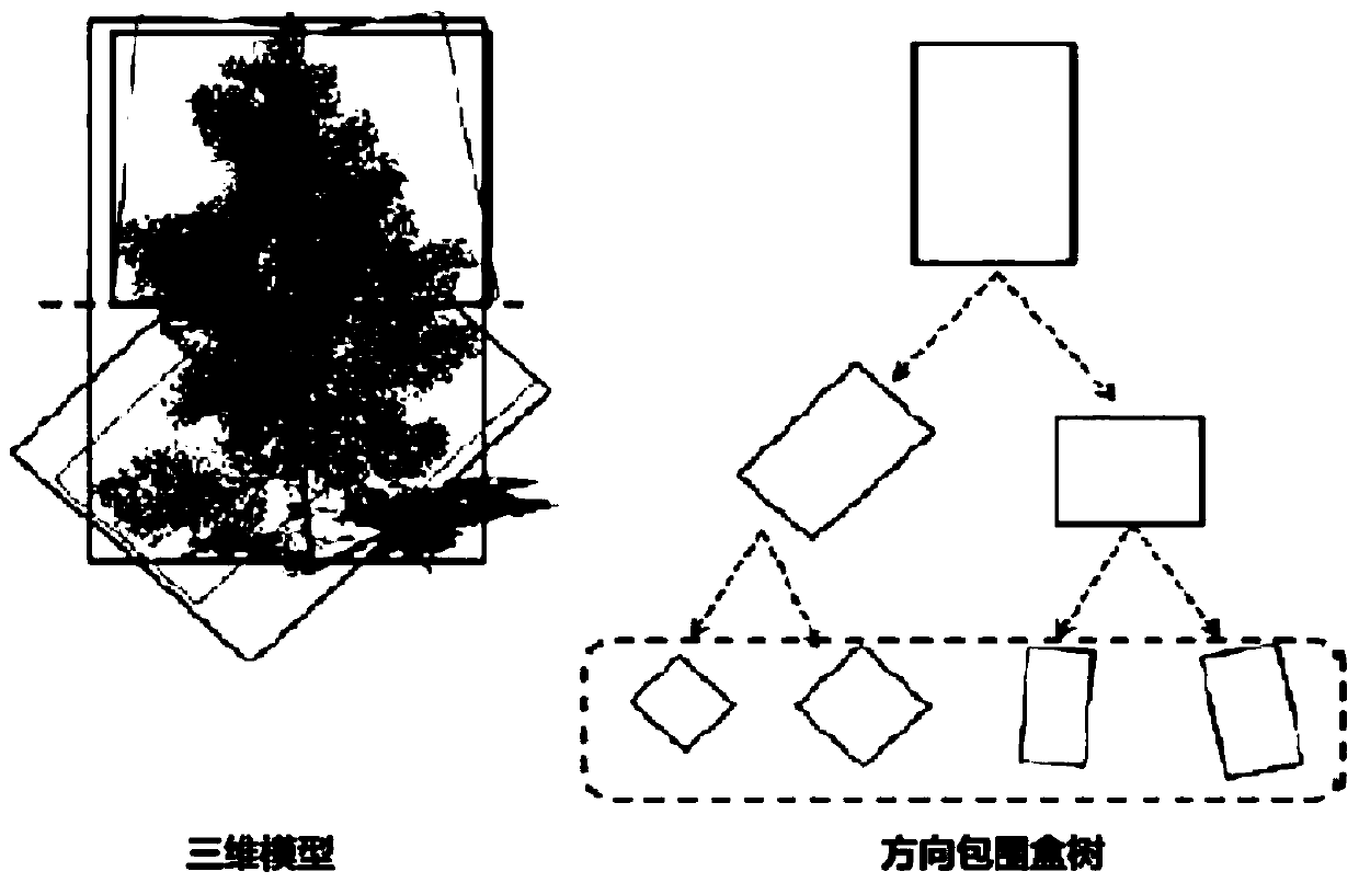 Web3D model rendering method based on sight distance hierarchical optimization