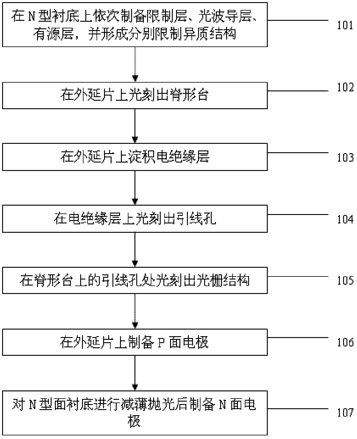 Edge-emitting diode semiconductor laser with raster structure