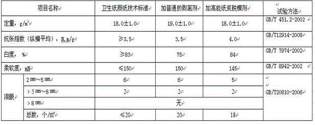 High-energy pulp release agent and production method thereof