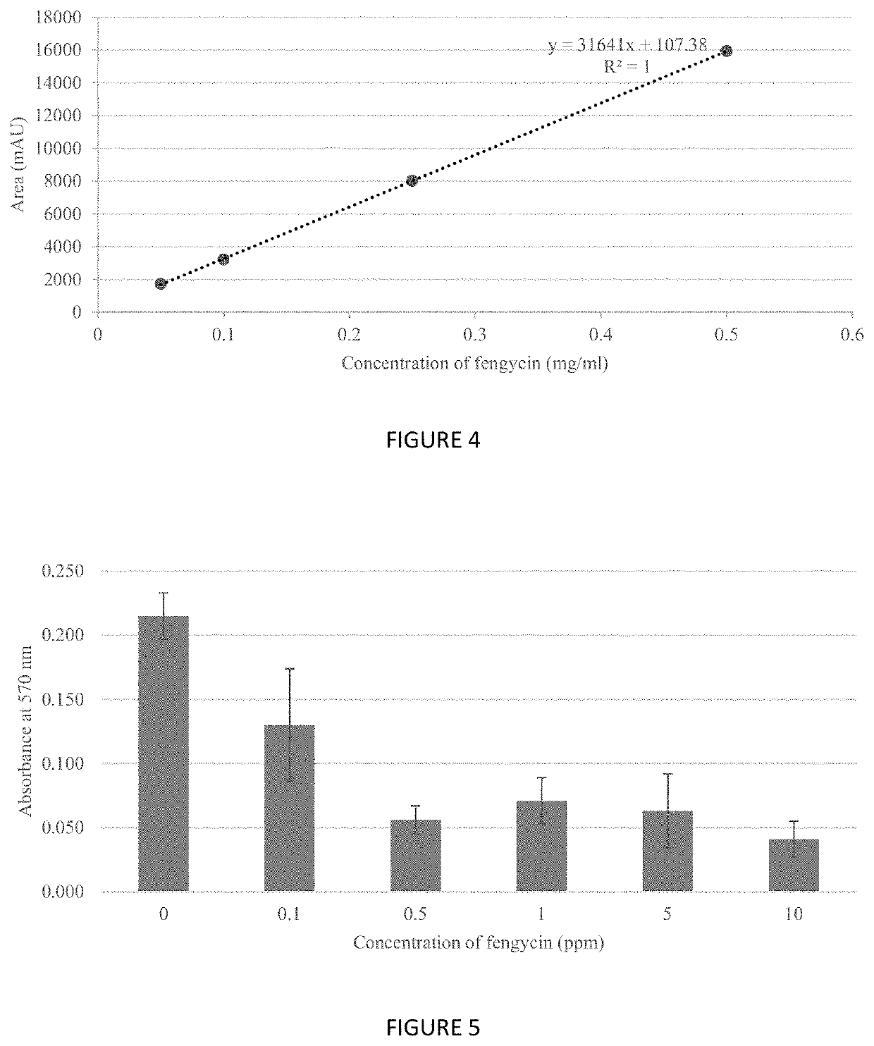 Method for controlling clostridium infection in animals