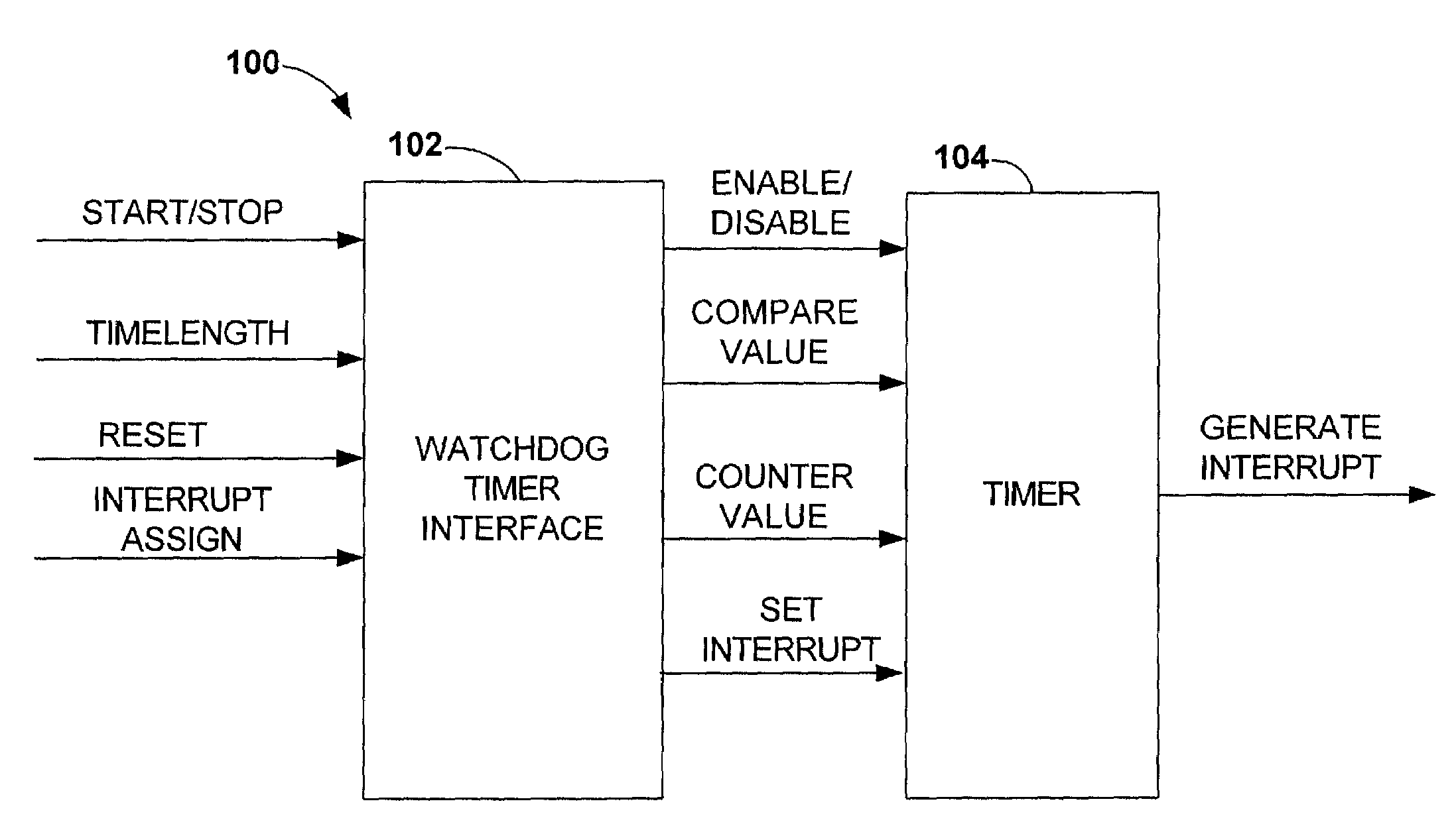 Watchdog timer using a high precision event timer
