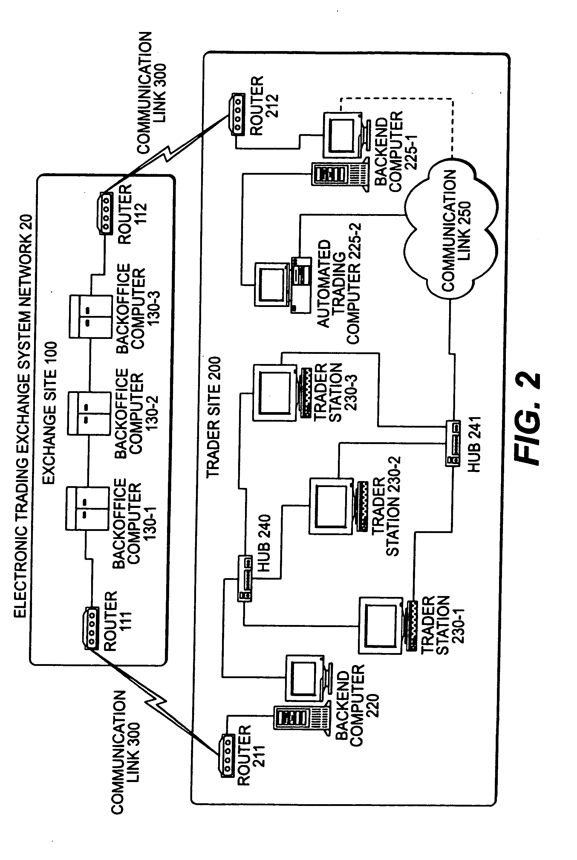 Automated trading system in an electronic trading exchange