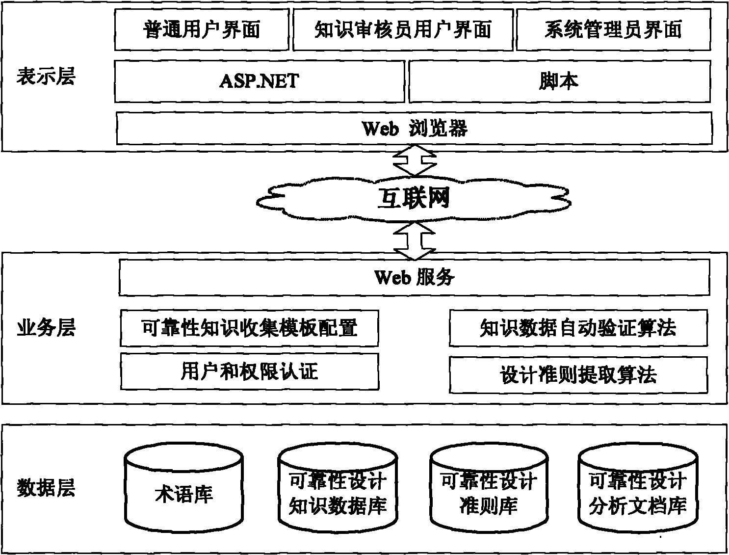 Knowledge acquisition template for product reliability design and criteria extracting method