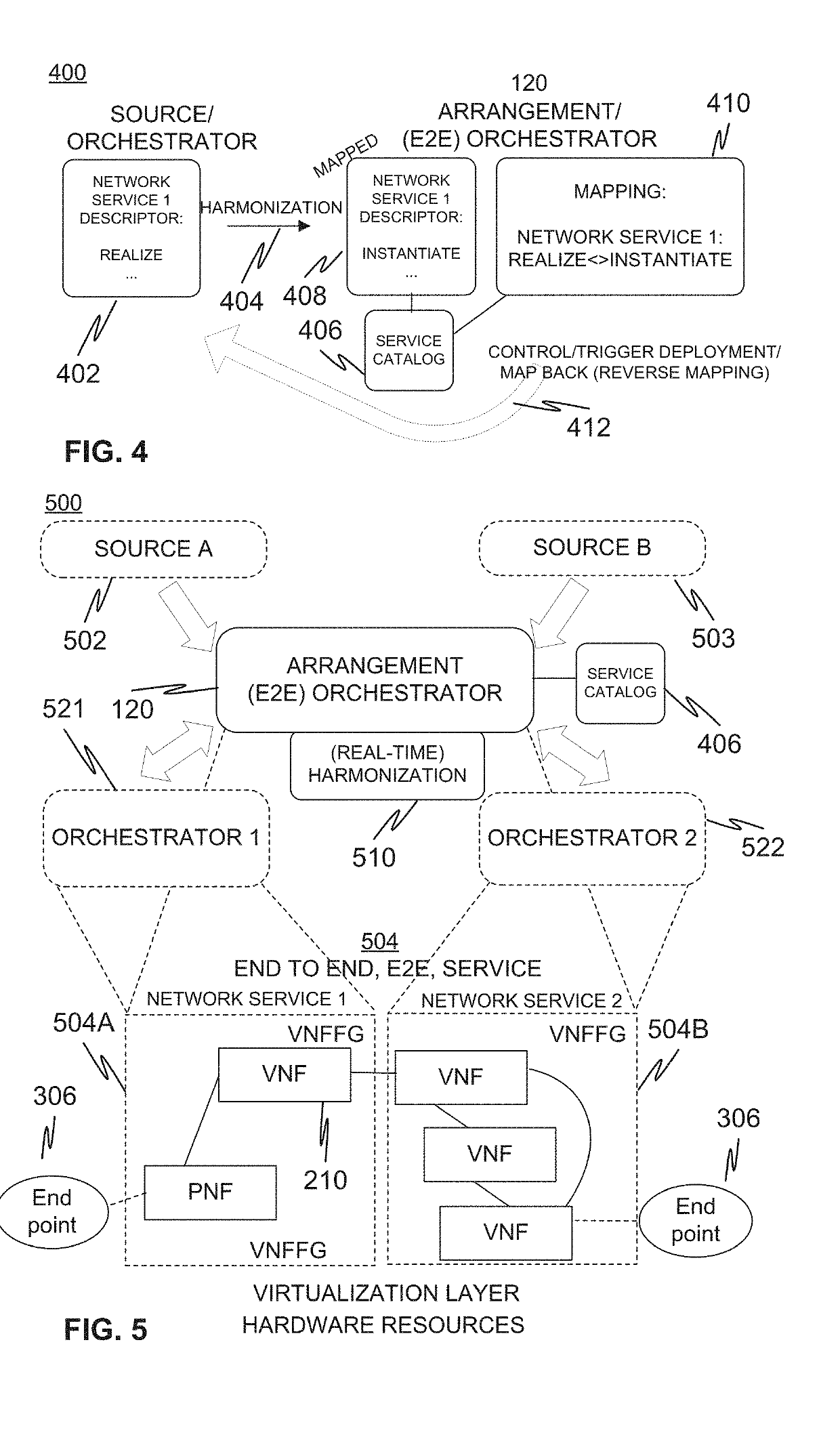 Method and arrangement for on-boarding network service descriptions from various sources in a common service catalogue of NFV orchestration platform