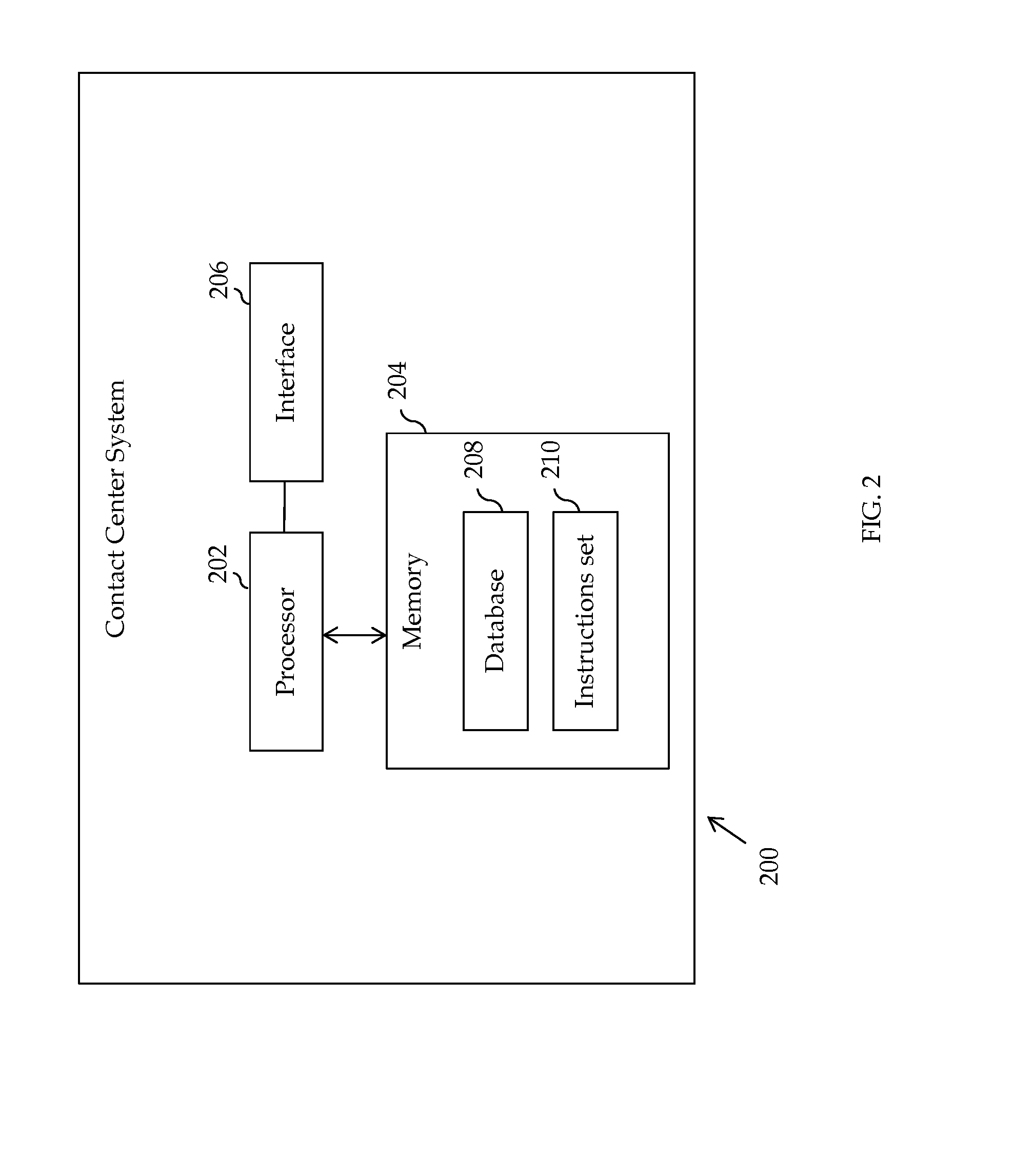 Method and system for optimizing performance within a contact center