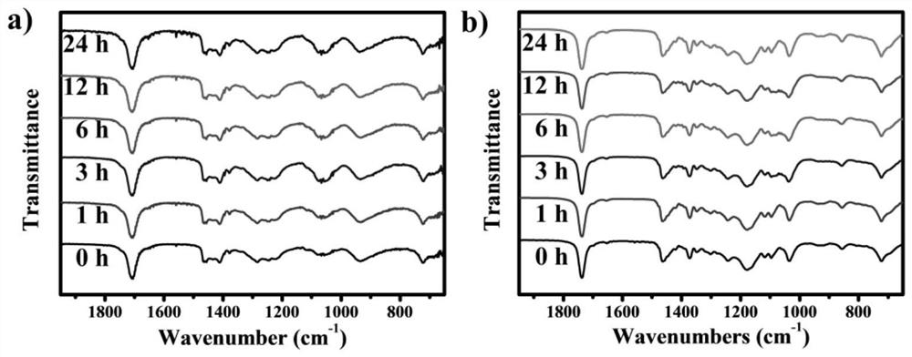 A liquid light-to-heat conversion material and its preparation method and application