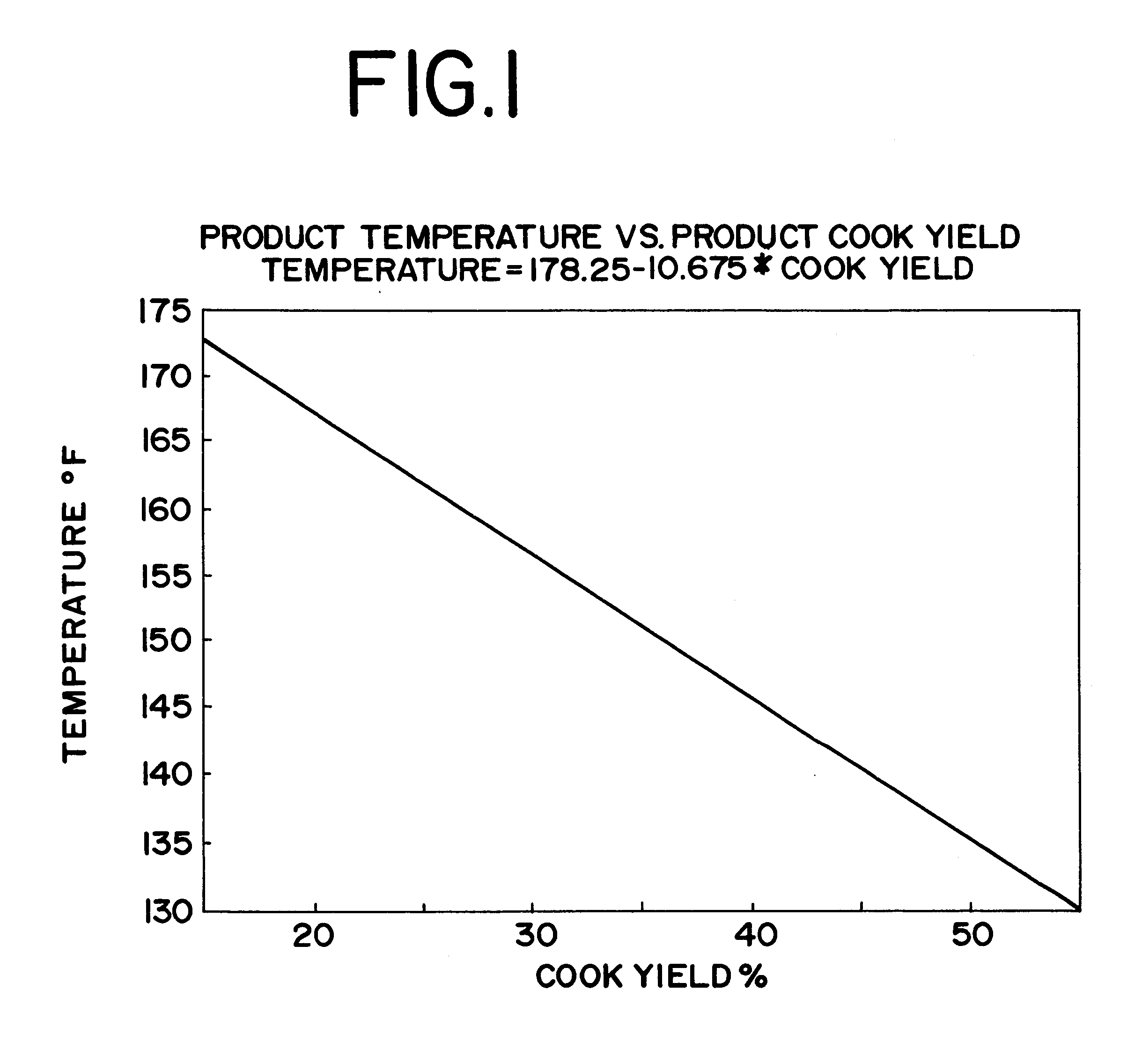 Method of curing and processing par-cooked bacon derived from pork bellies