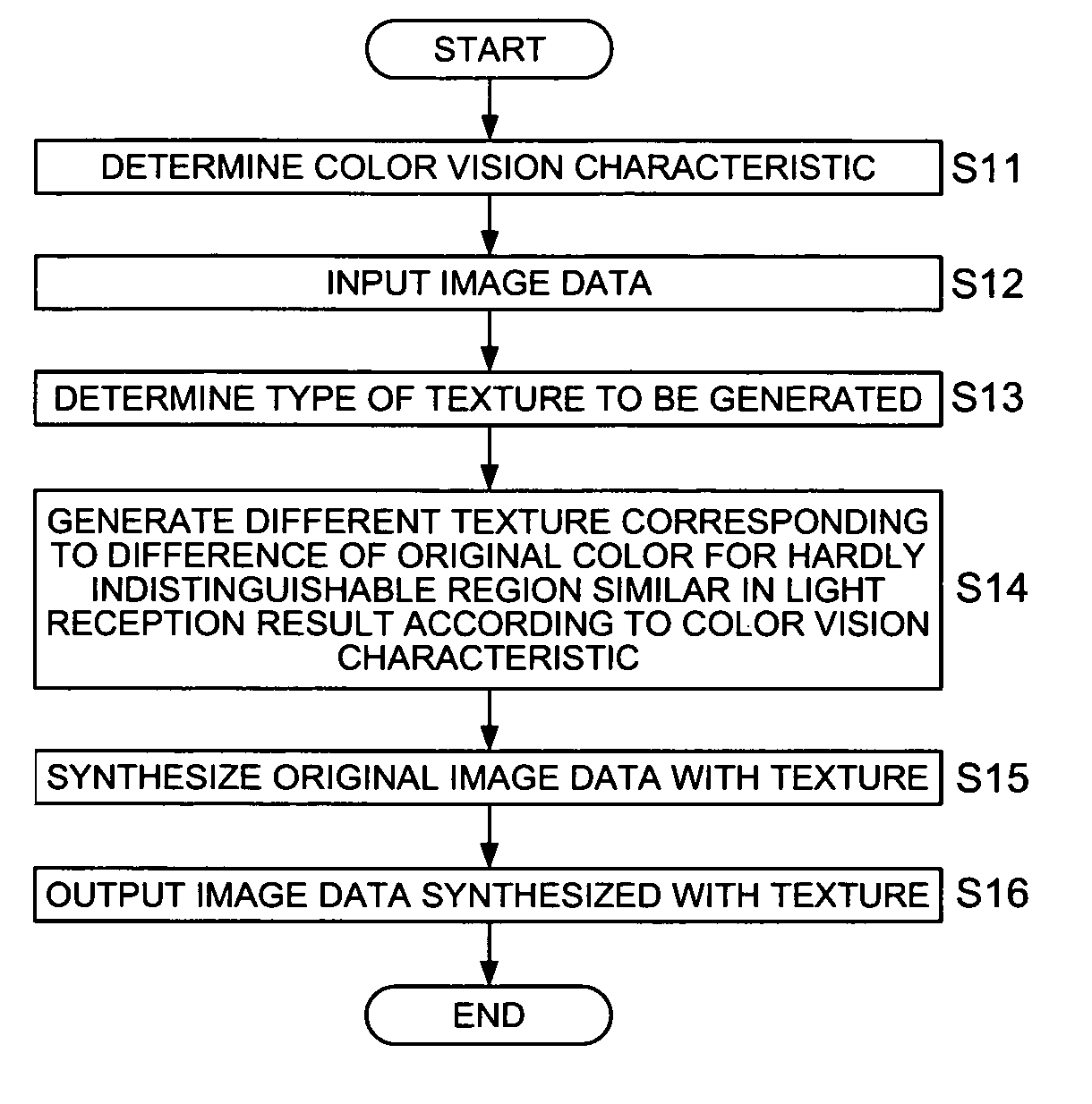 Information conversion method, information conversion apparatus, and information conversion program