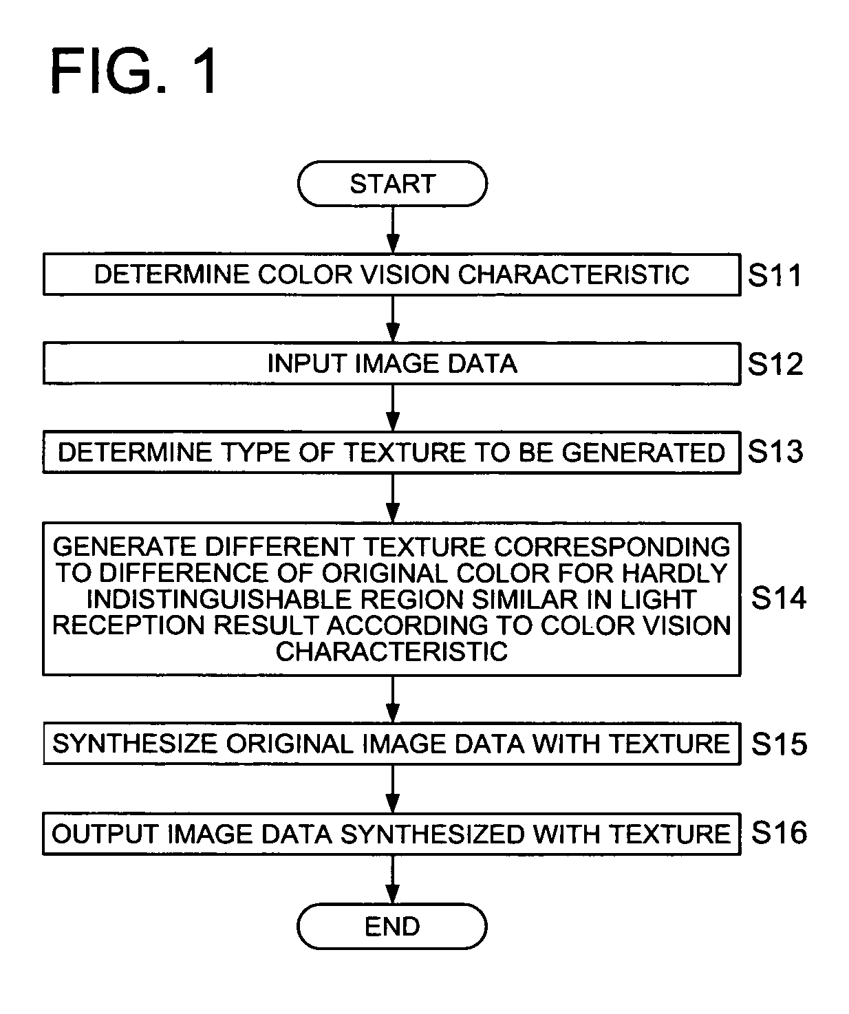 Information conversion method, information conversion apparatus, and information conversion program