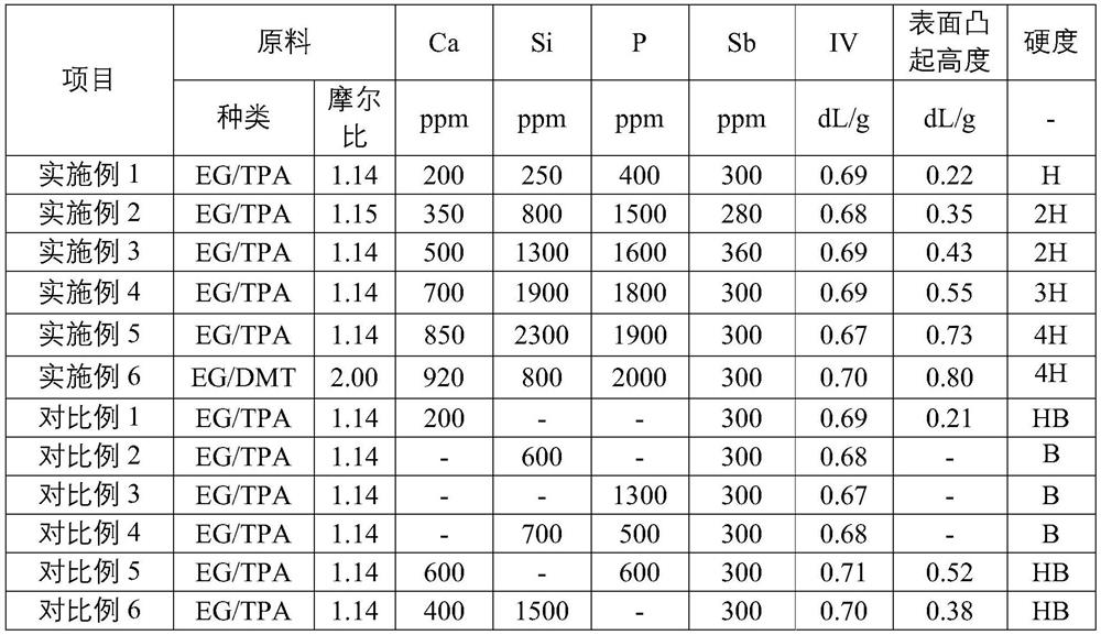 High-hardness polyester film as well as preparation method and application thereof