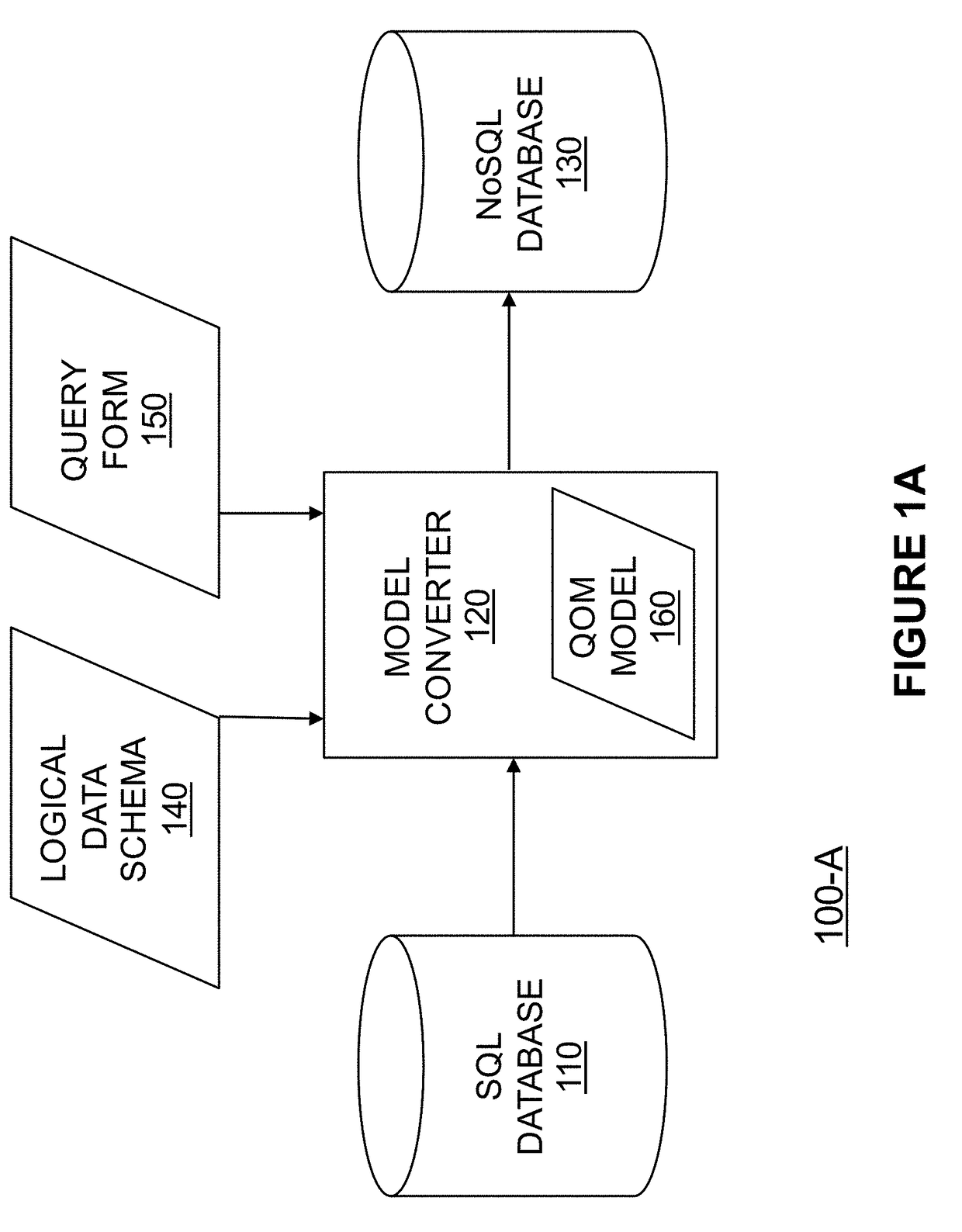 System and Method for Query Optimized Modeling