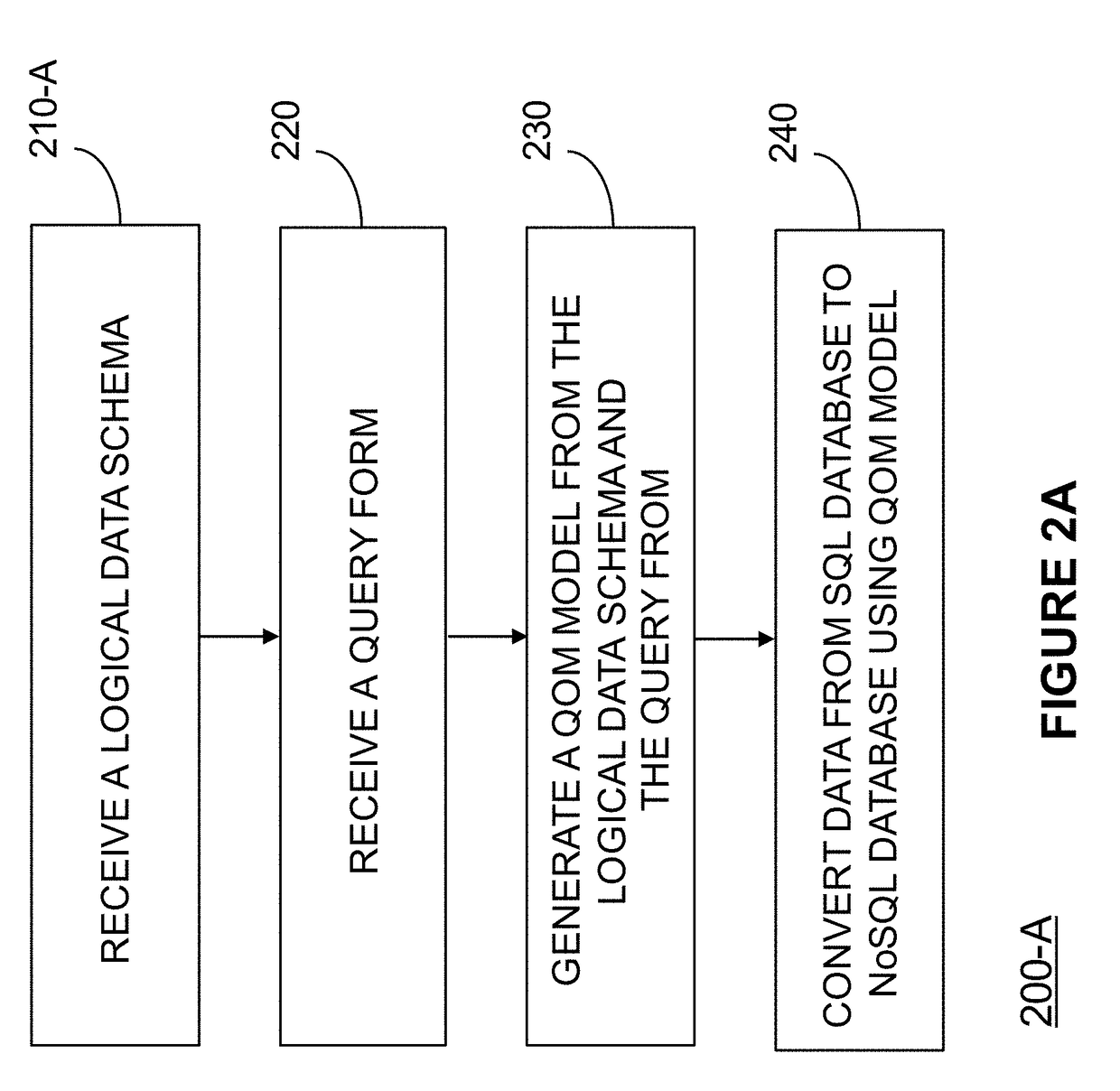 System and Method for Query Optimized Modeling