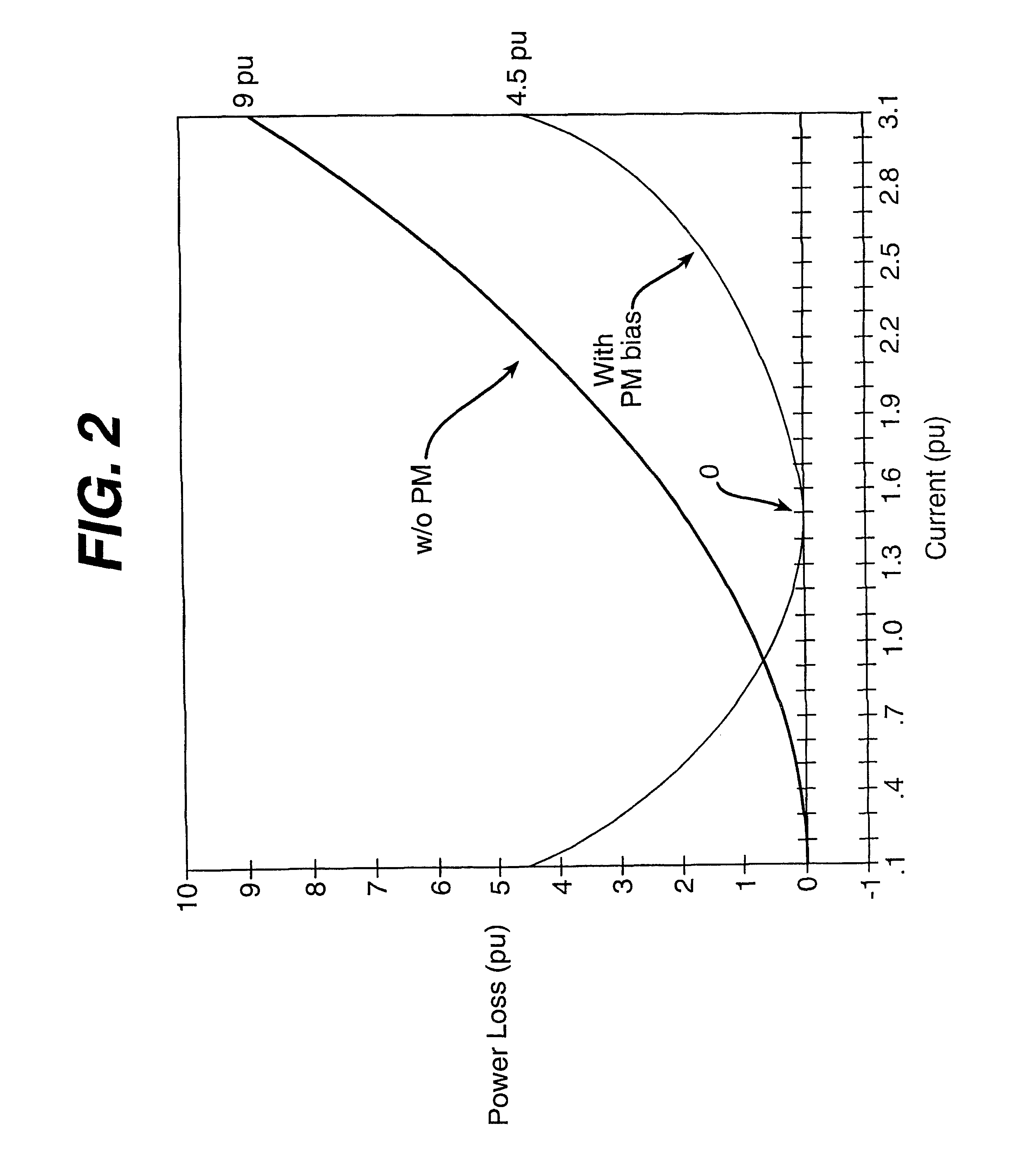 Hybrid synchronous machines comprising permanent magnets and excitation windings in cylindrical element slots