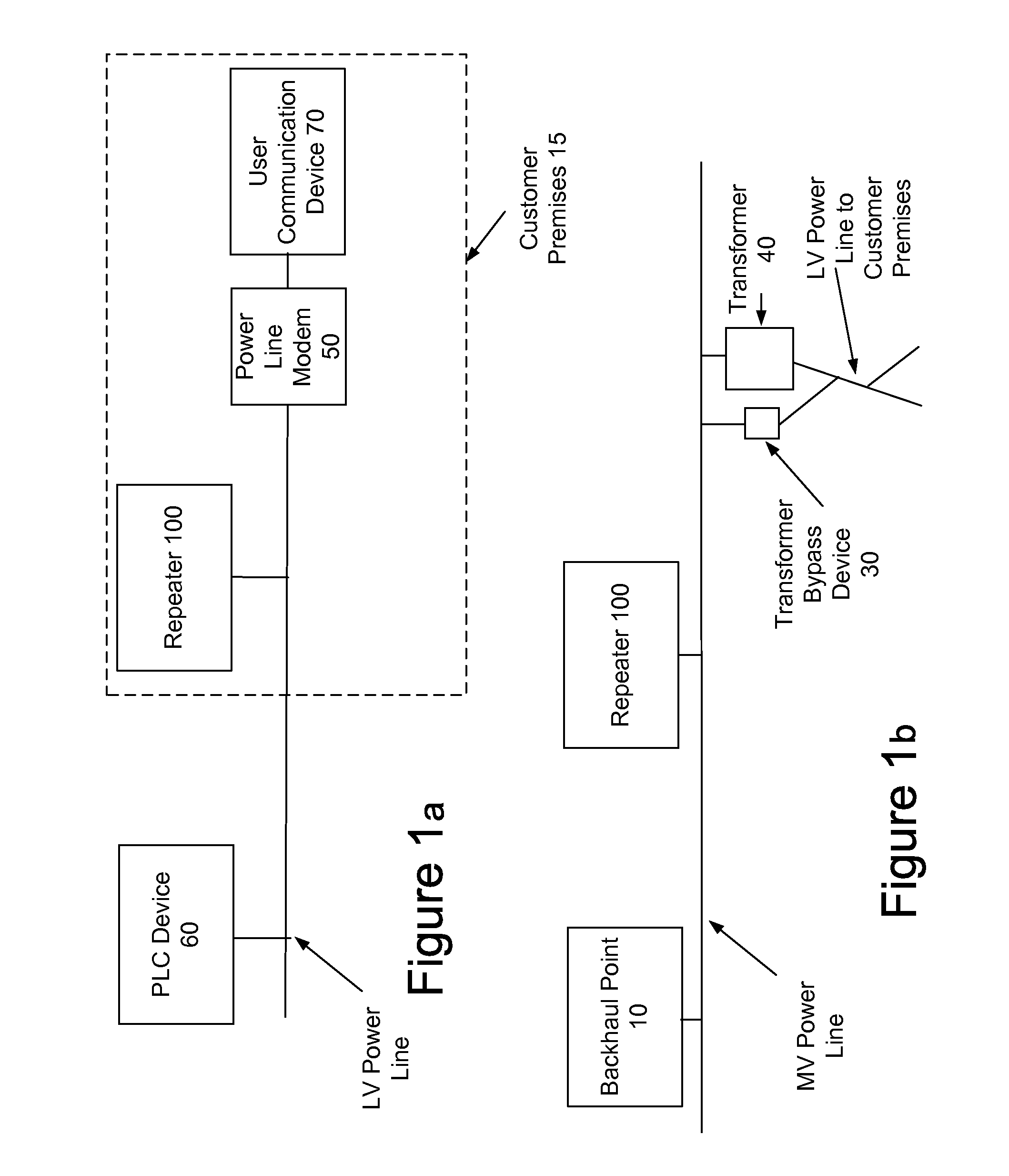 Power Line Communication Device and Method Of Using The Same