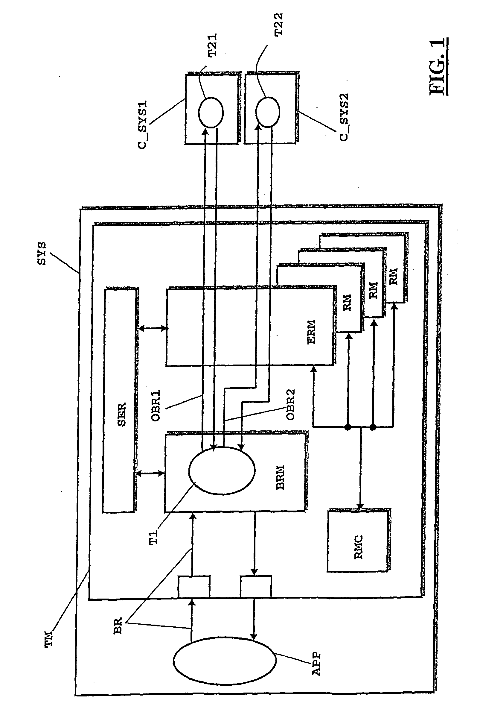 Data processing system adapted to integrating non-homogeneous processes