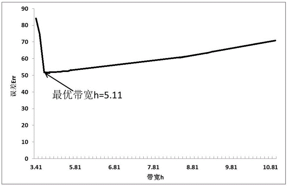 PM2.5 concentration estimation method and system