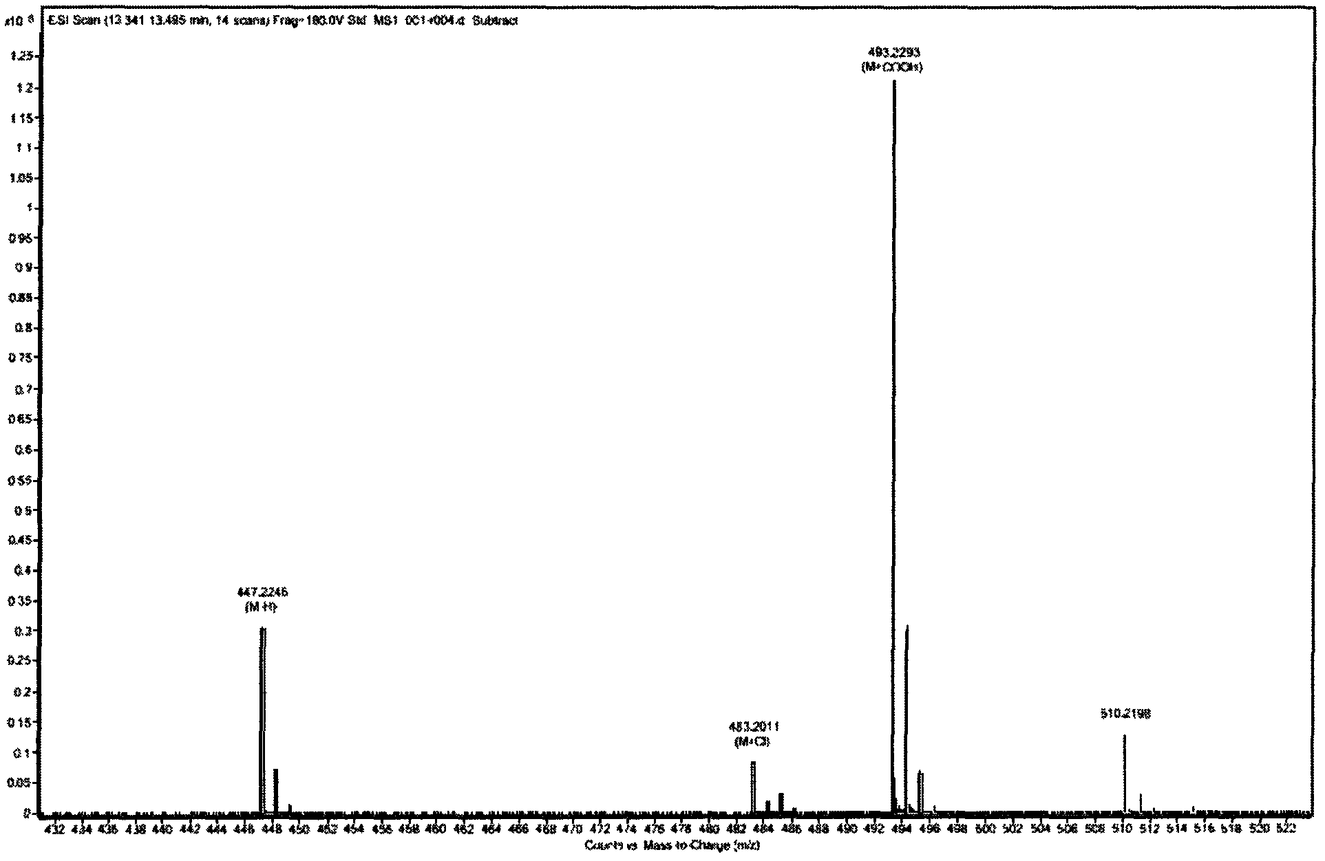 Quantitative detection method for characteristic components in Shenmai injection