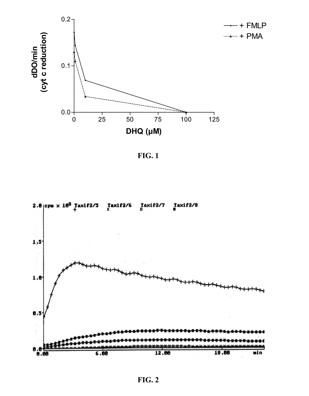 Compositions comprising dihydroquercetin for use in methods for treating the effects associated with skin inflammatory disorders