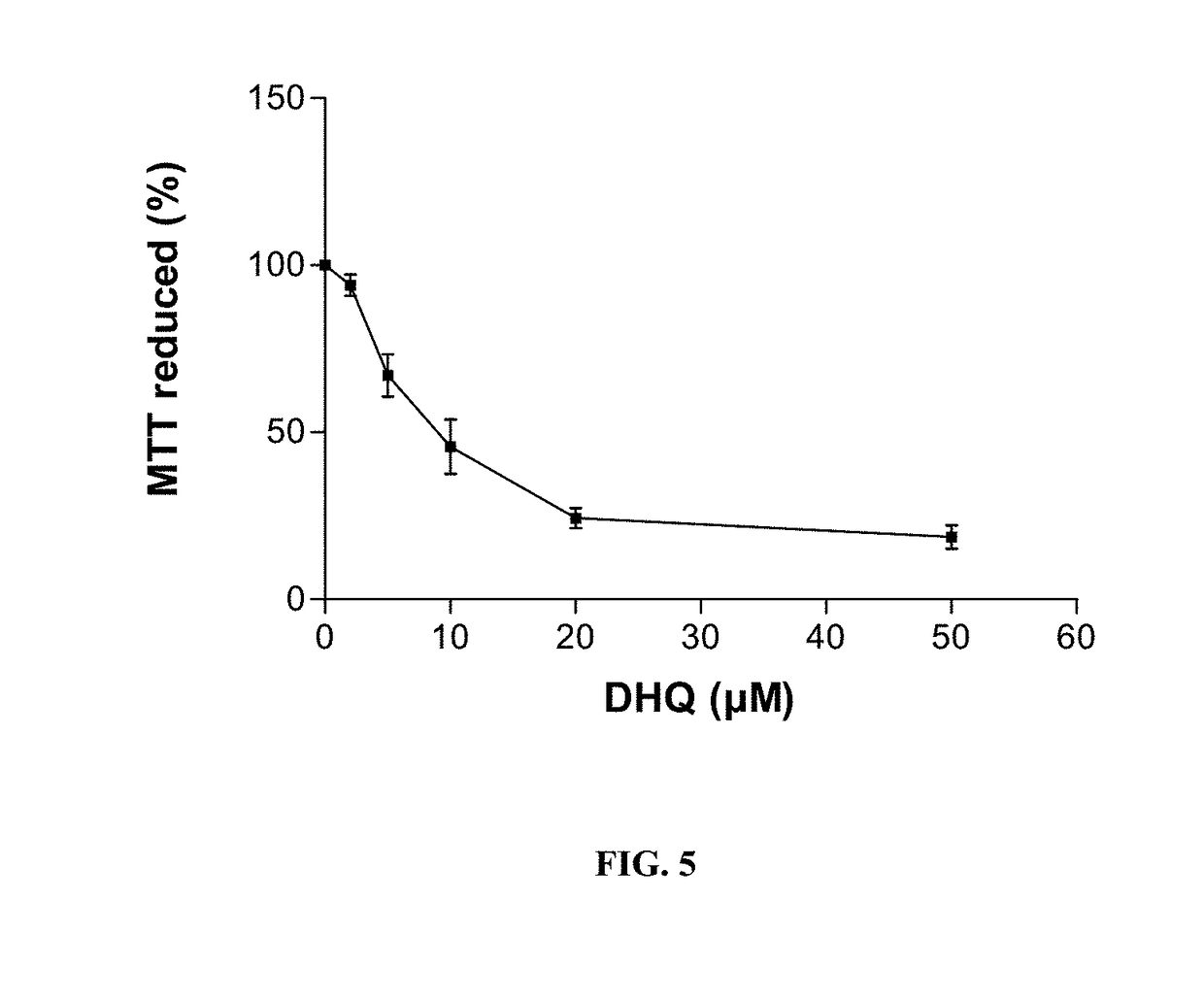 Compositions comprising dihydroquercetin for use in methods for treating the effects associated with skin inflammatory disorders