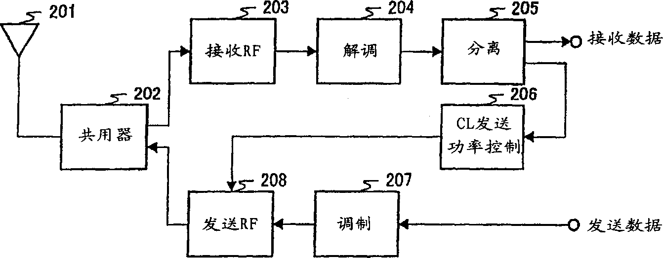 Wireless communication device and transmission power control method