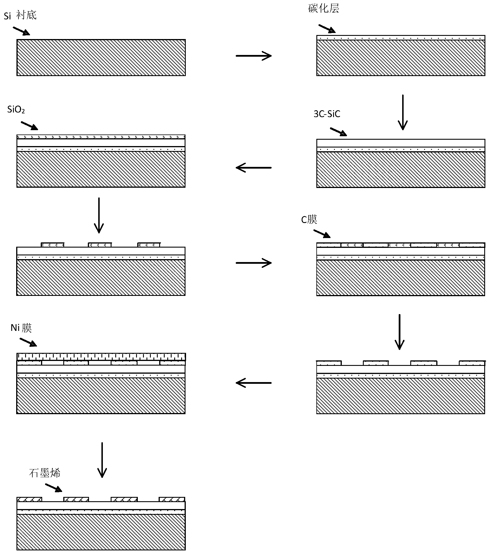 Si-substrate patterned graphene preparation method based on Ni film annealing