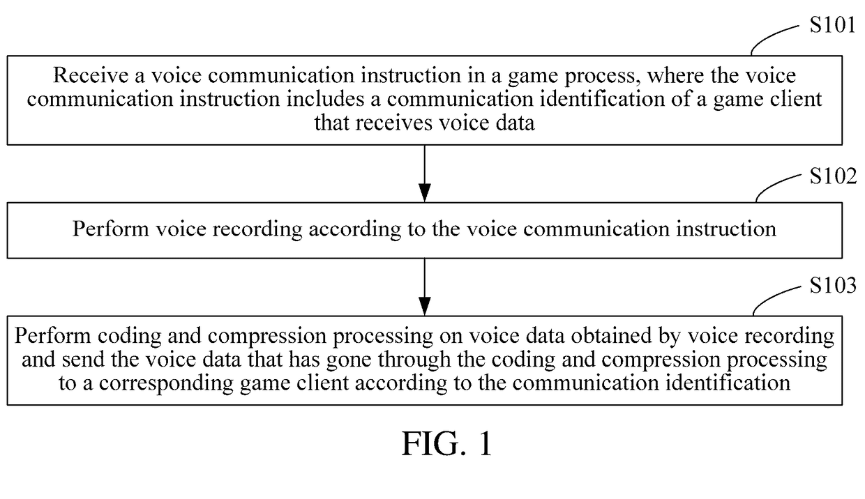 Voice Communication Method And System In Game Applications