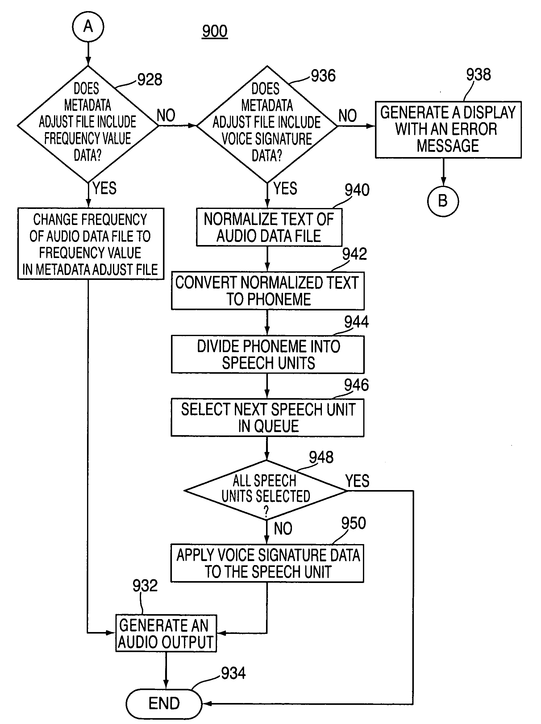 Methods and apparatus for altering audio output signals