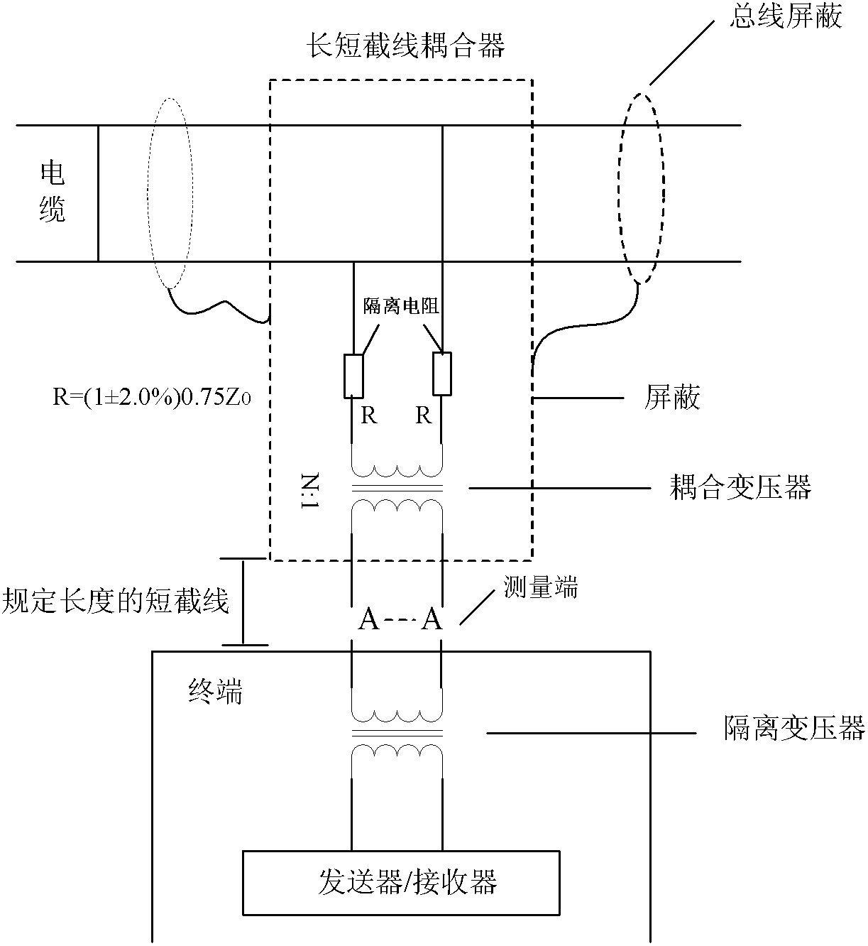 High speed 1553B bus communication system error correction method