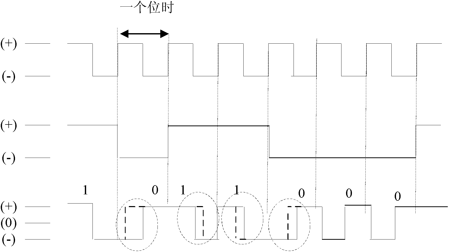 High speed 1553B bus communication system error correction method