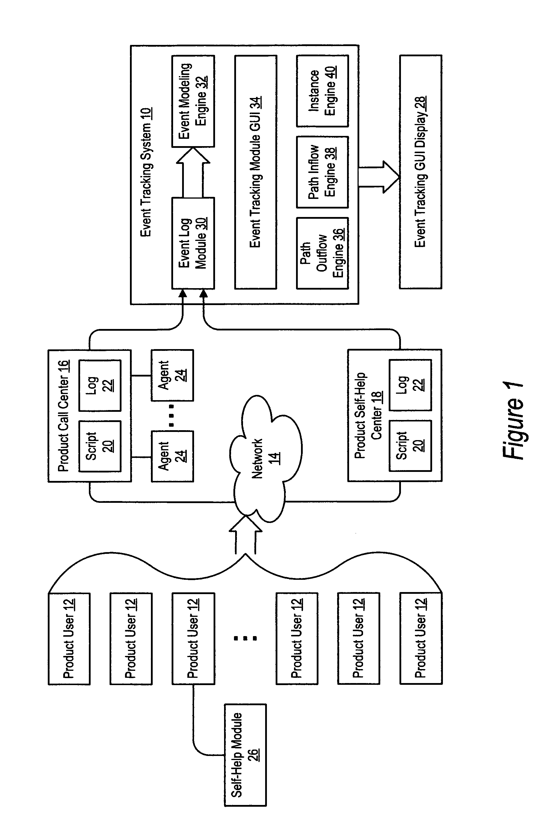 System and method for event tracking across plural contact mediums