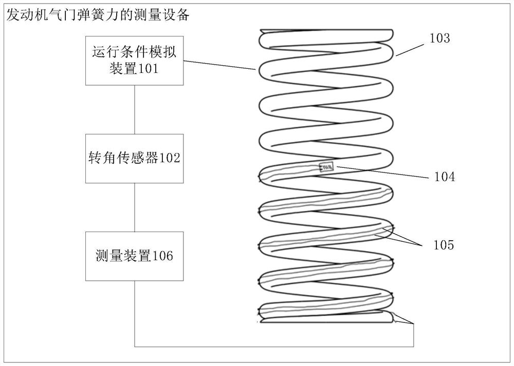 Equipment, method and device for measuring engine valve spring force