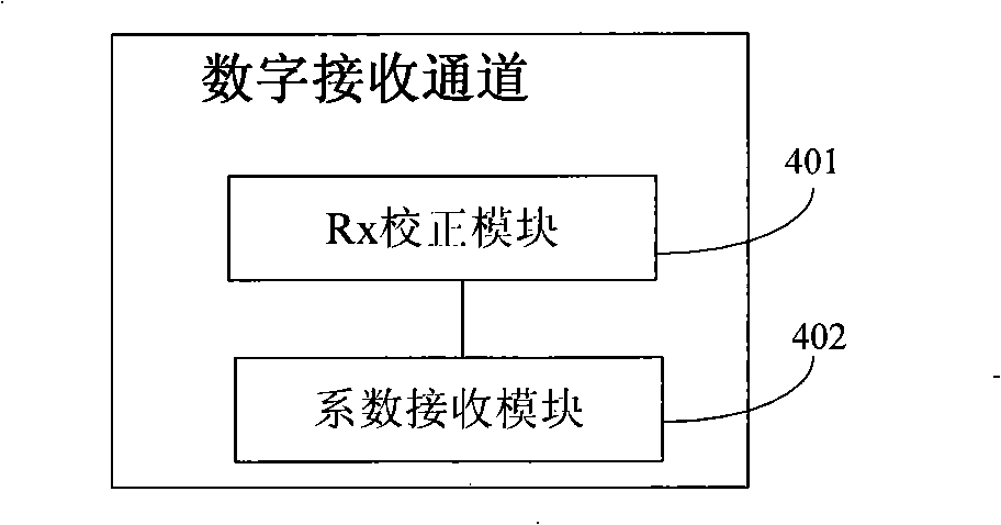 Multi-antenna correcting method, multi-antenna transceiving device and base station system