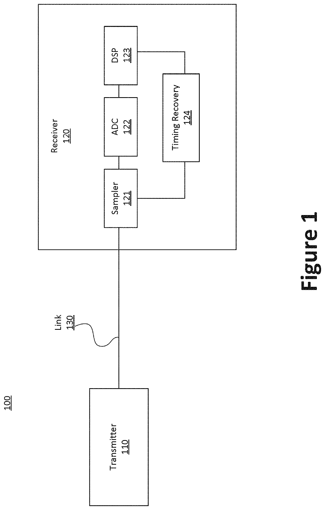 Systems and methods for timing recovery with bandwidth extension