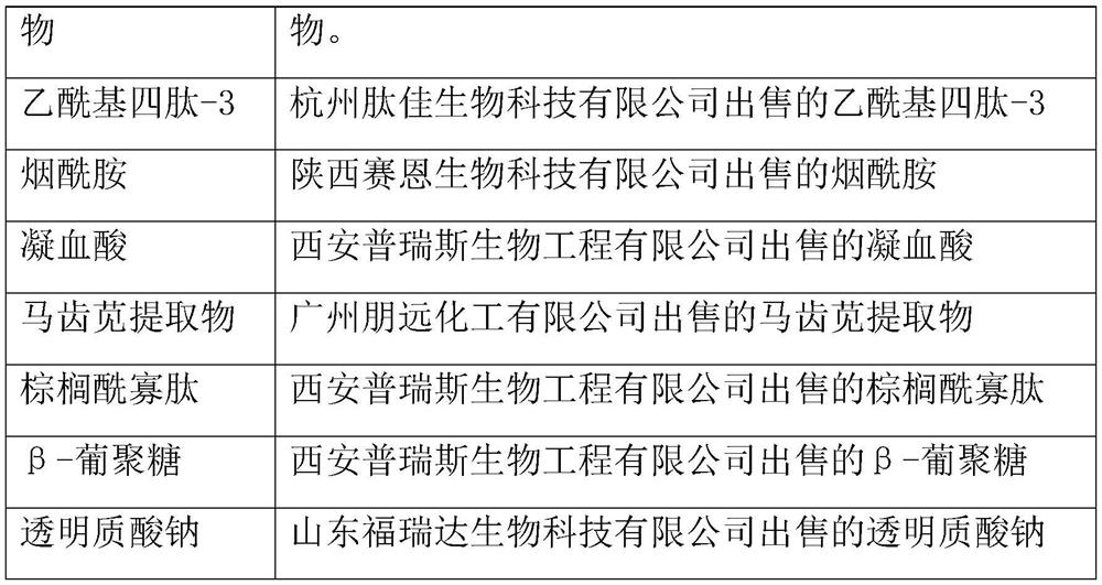 Whitening and freckle-removing composition and preparation method and application therefor