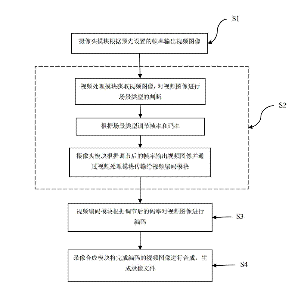 Video recording device and method