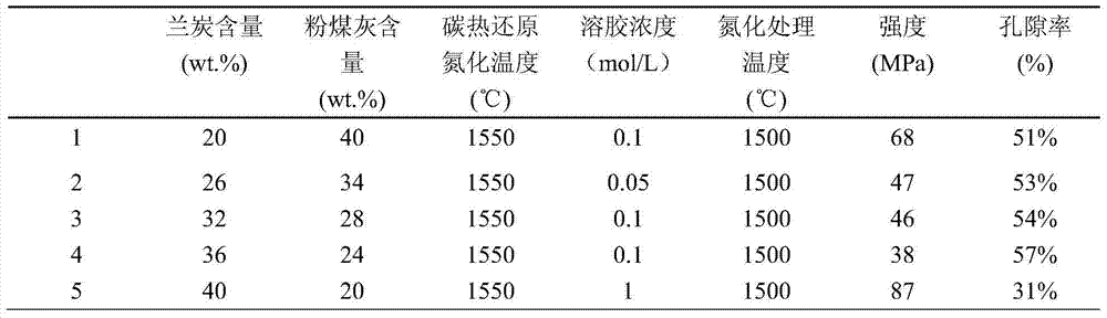 Porous composite sialon ceramic and preparation method for same